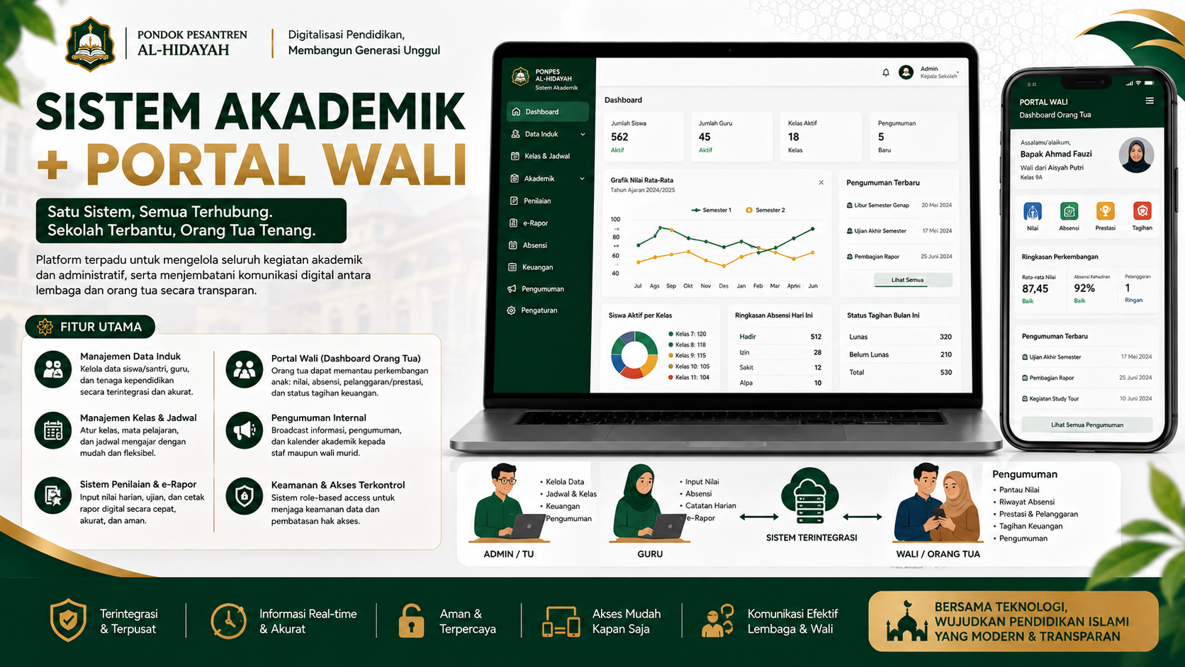 Sistem Akademik + Portal Wali